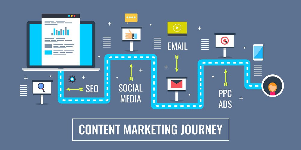 Insurance Content Distribution