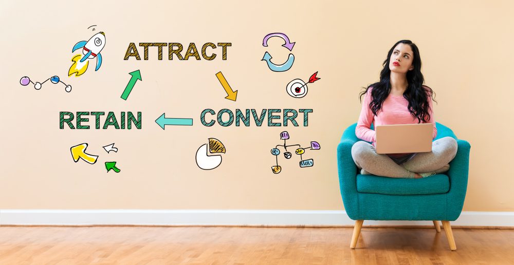 Retention and Loyalty Programs