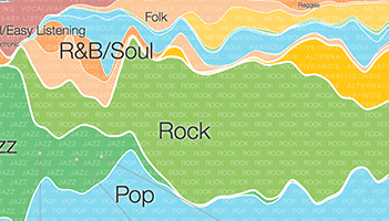 Infographics are a great way to engage with your audience, sharing information in a fun and easy to digest way. This post offers seven tips to boost your infographic performance.