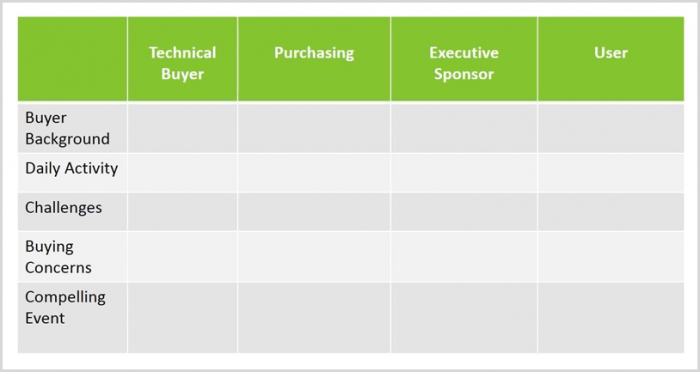 Buyer persona matrix