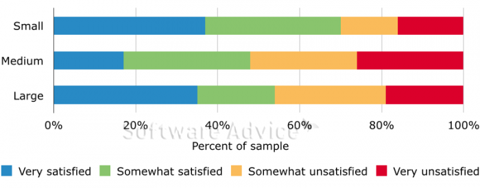 crm-satisfaction-by-size-watermark