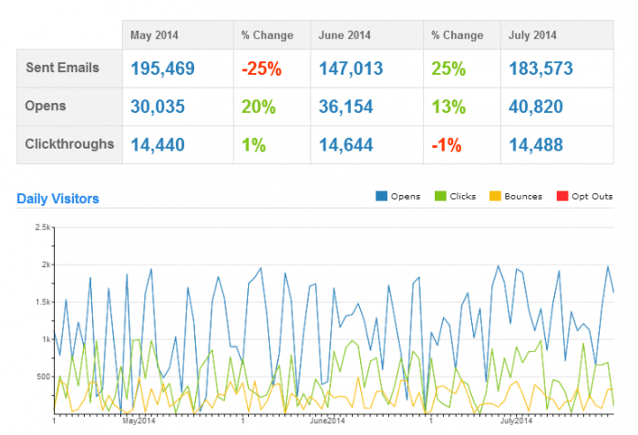 email-dashboard