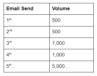 Email Ramp 1