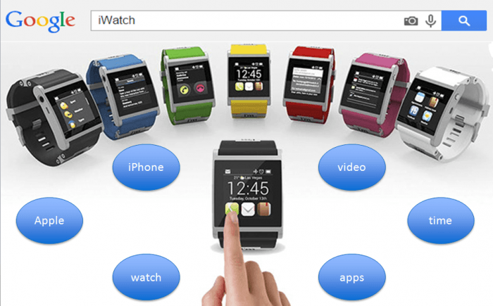 iWatch