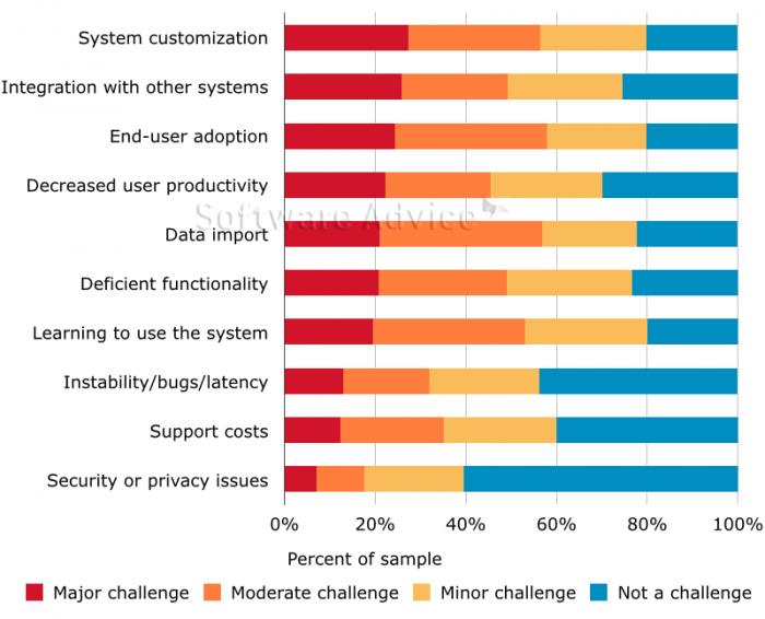top-crm-challenges-watermark